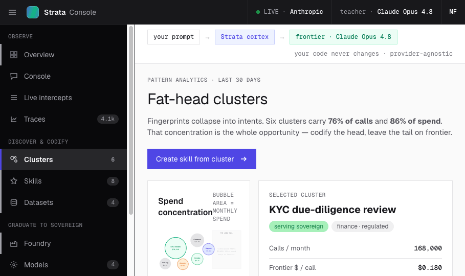 Operant console, Clusters: the large groups of repeated calls that make up most of the traffic.