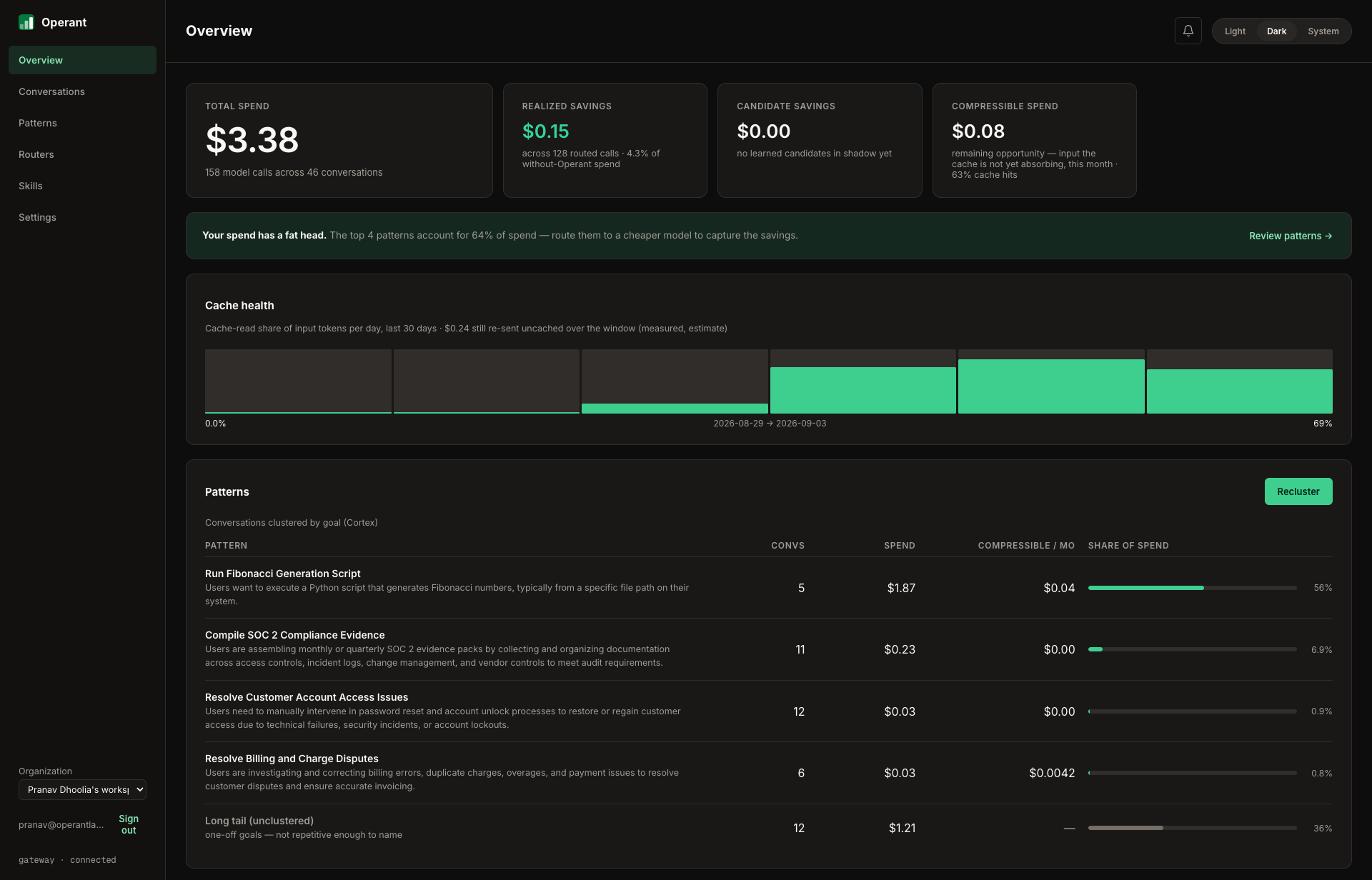 Operant console, Overview: the ledger of what each conversation cost and what skills saved.